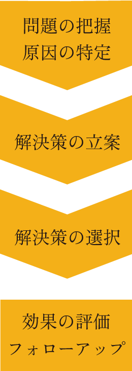 フローチャート